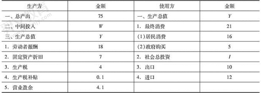 题目图片